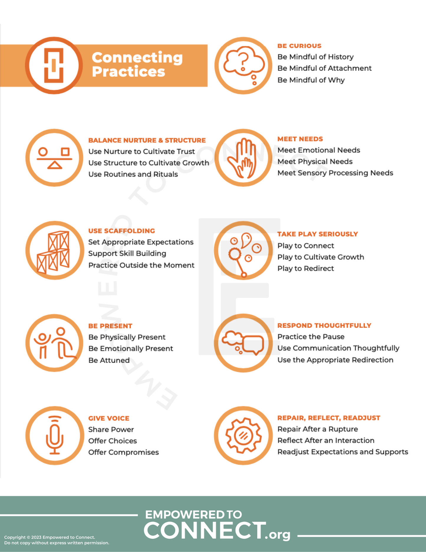 Connecting Practices | Digital Resource