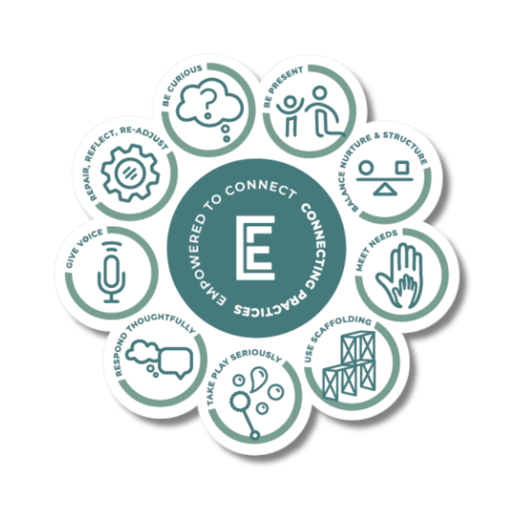 Connecting Practices Sticker