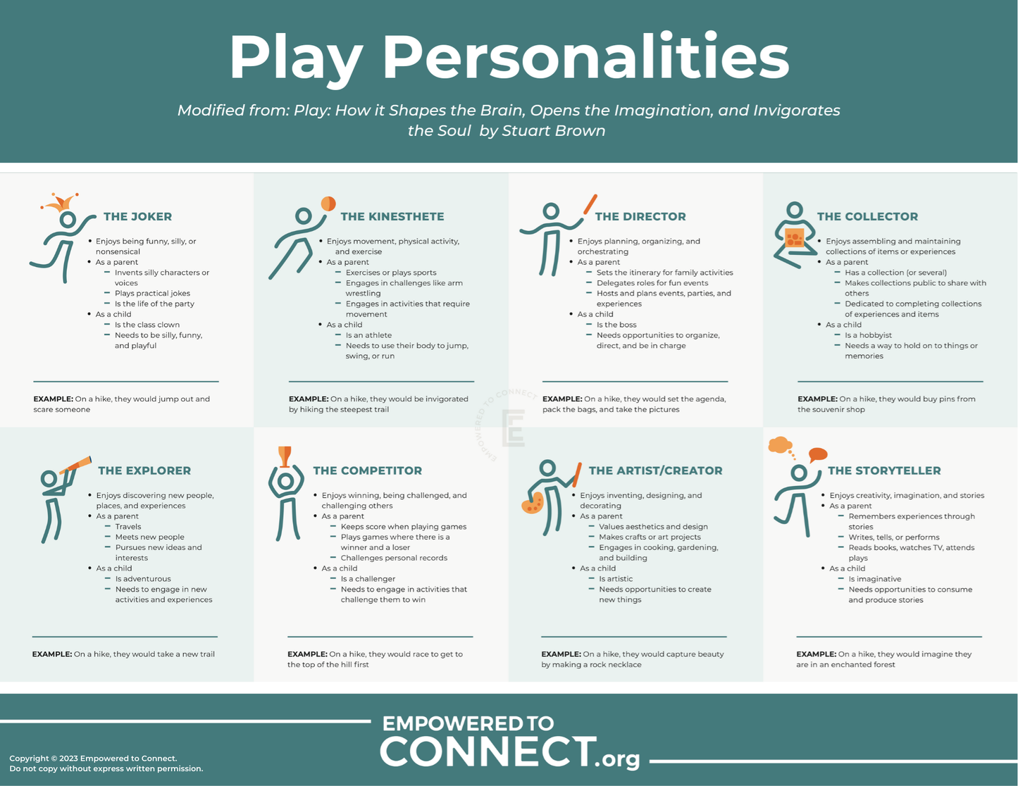 Play Personalities | Digital Resource