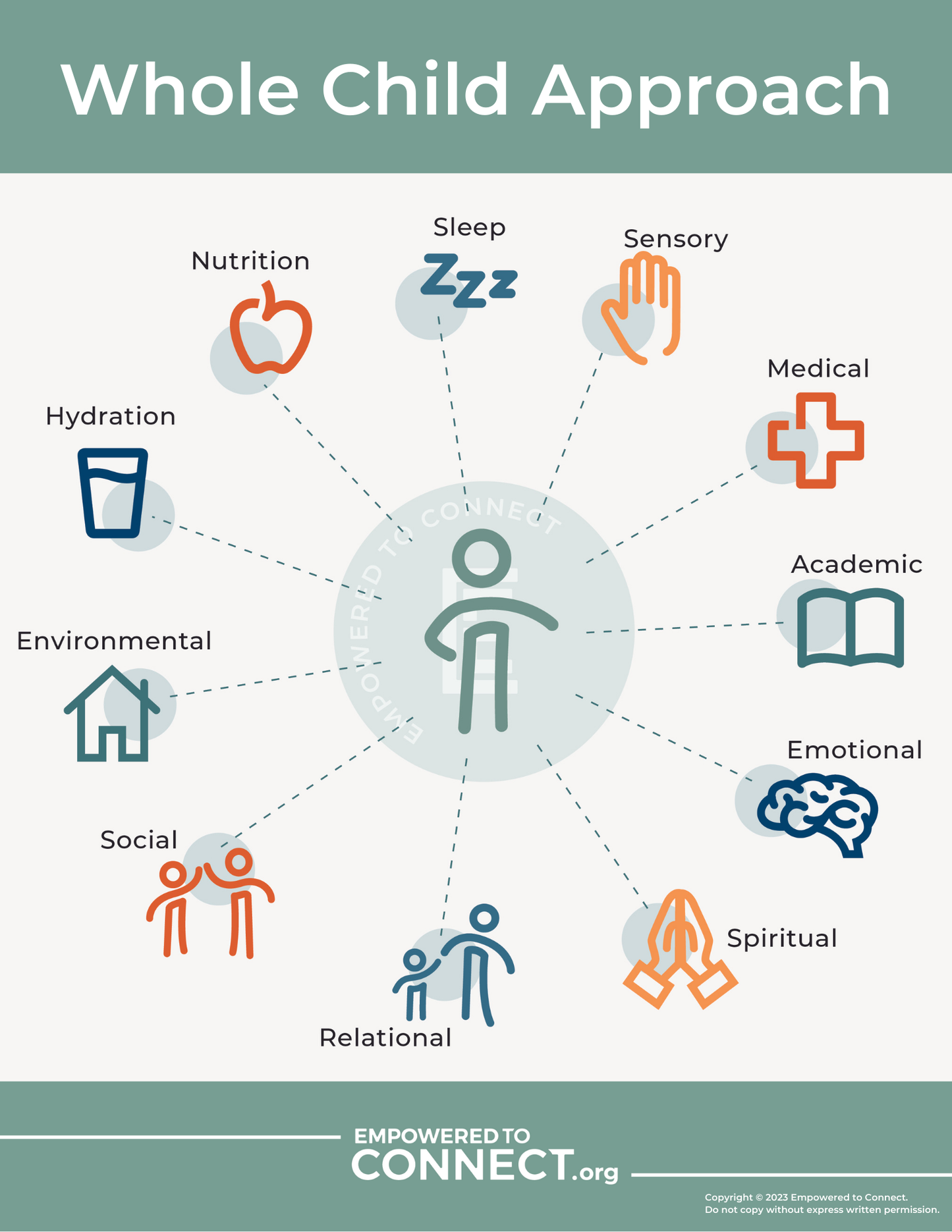 Whole Child Approach | Digital Resource