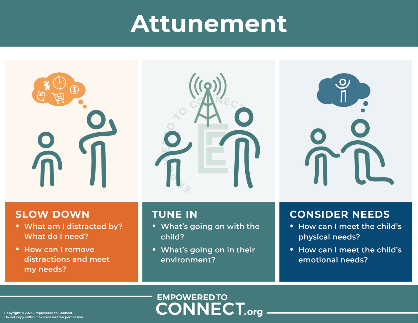 Attunement | Digital Resource