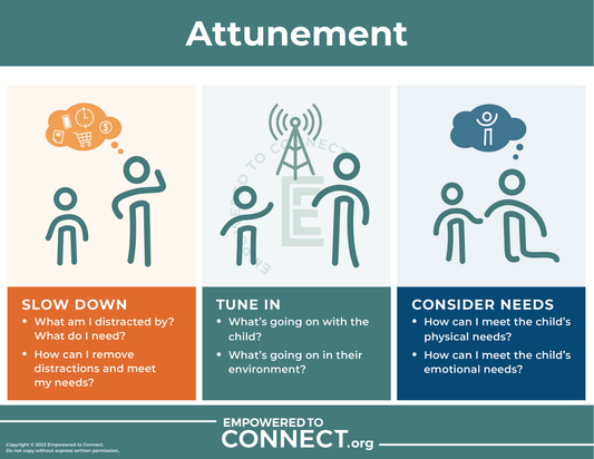Attunement | Digital Resource