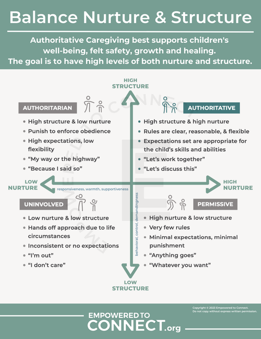 Balance Nurture and Structure | Digital Resource