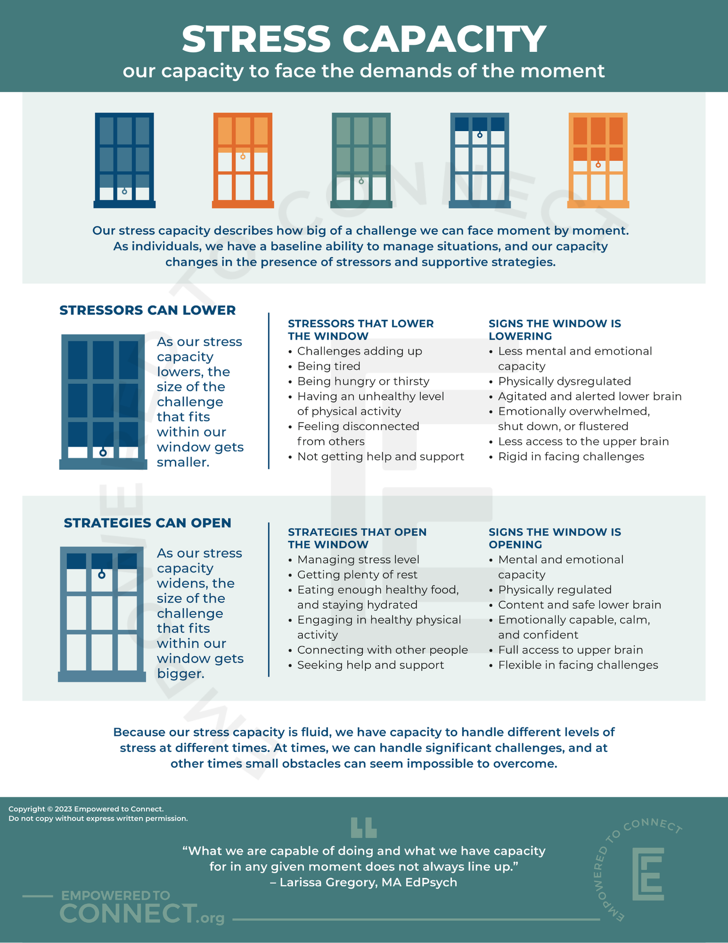 Stress Capacity | Digital Resource